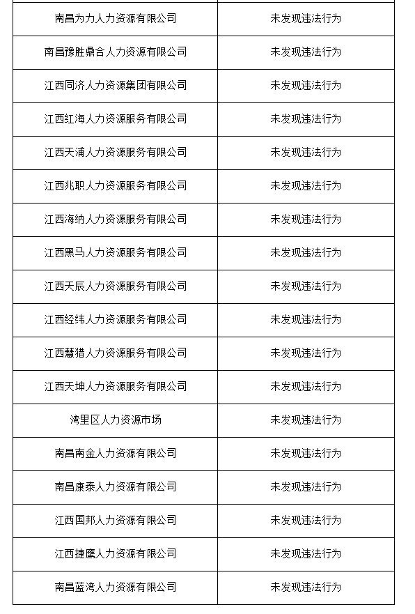 2020年南昌市清理整頓人力資源市場秩序專項行動檢查結果